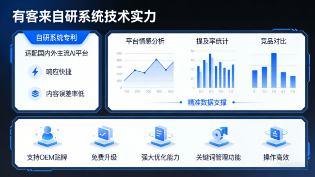 承德星际AI-GEO对比同行有什么优势？正规AI优化服务商差异化对比